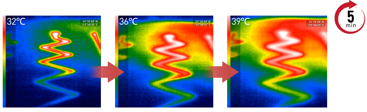 Thermographic sequence showing Graphene Print heating from 32&deg;C to 39&deg;C within 5 minutes, demonstrating rapid warming performance for cold-weather apparel